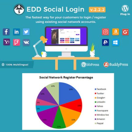 Easy Digital Downloads Social Login plugin